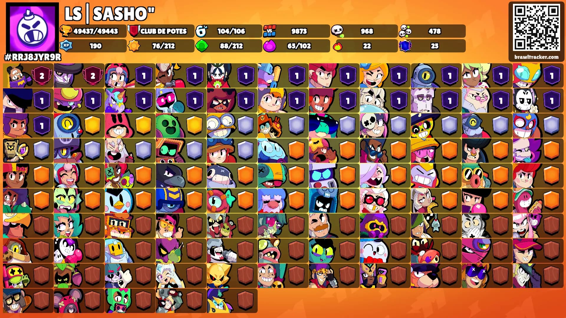 LS|SASHO"'s Ranks