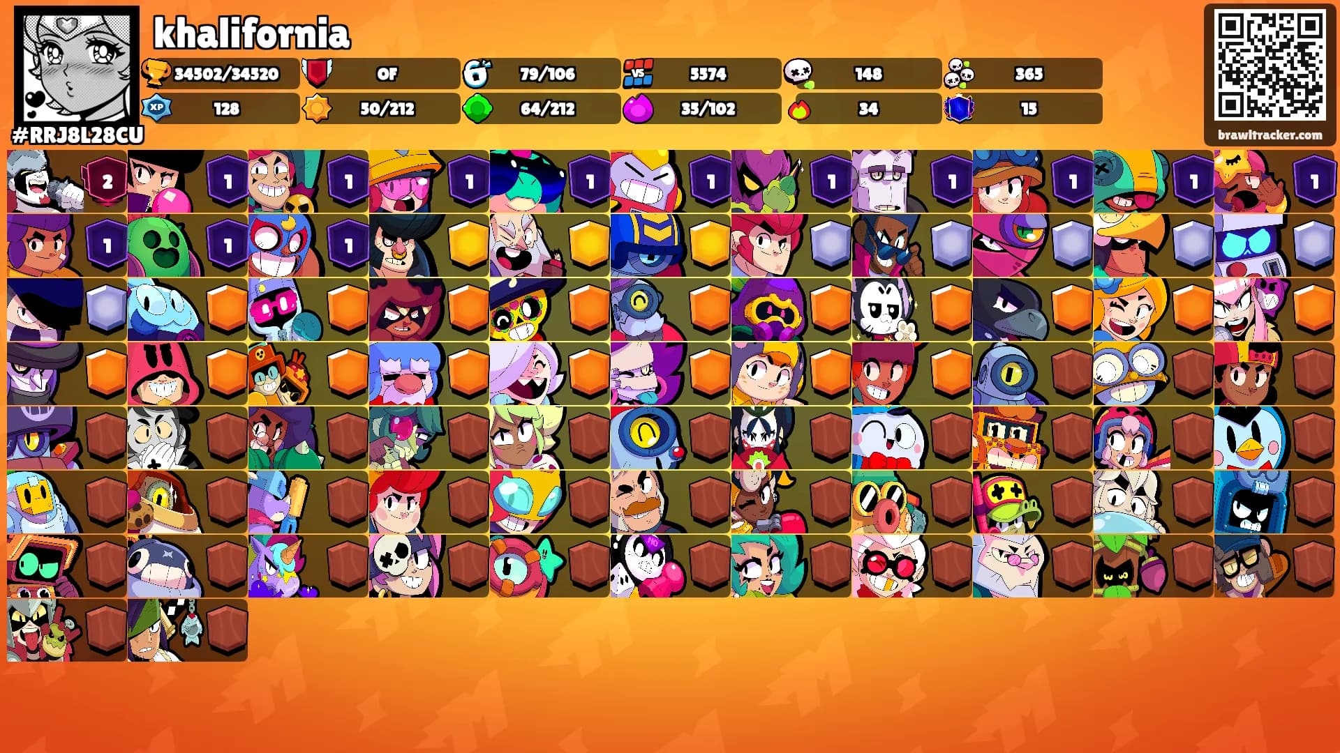 khalifornia's Ranks