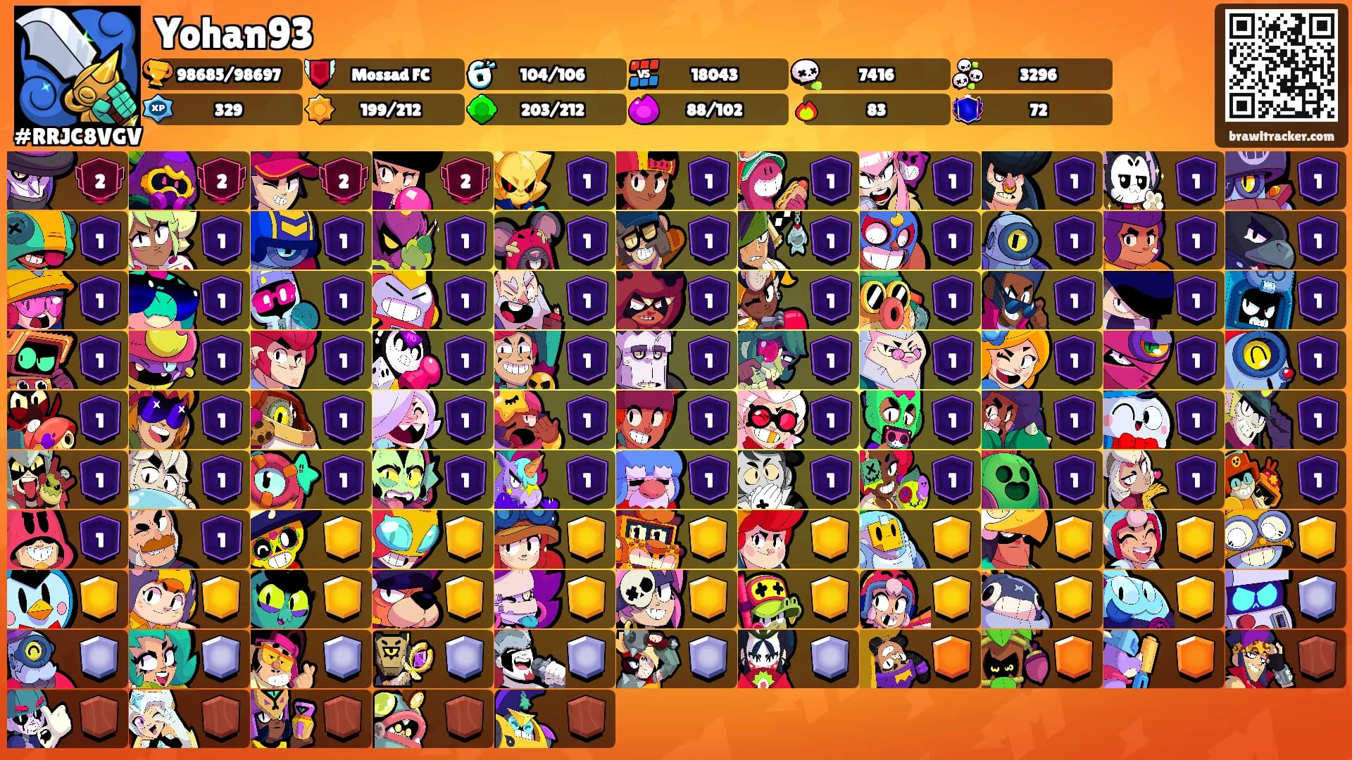 Yohan93's Ranks