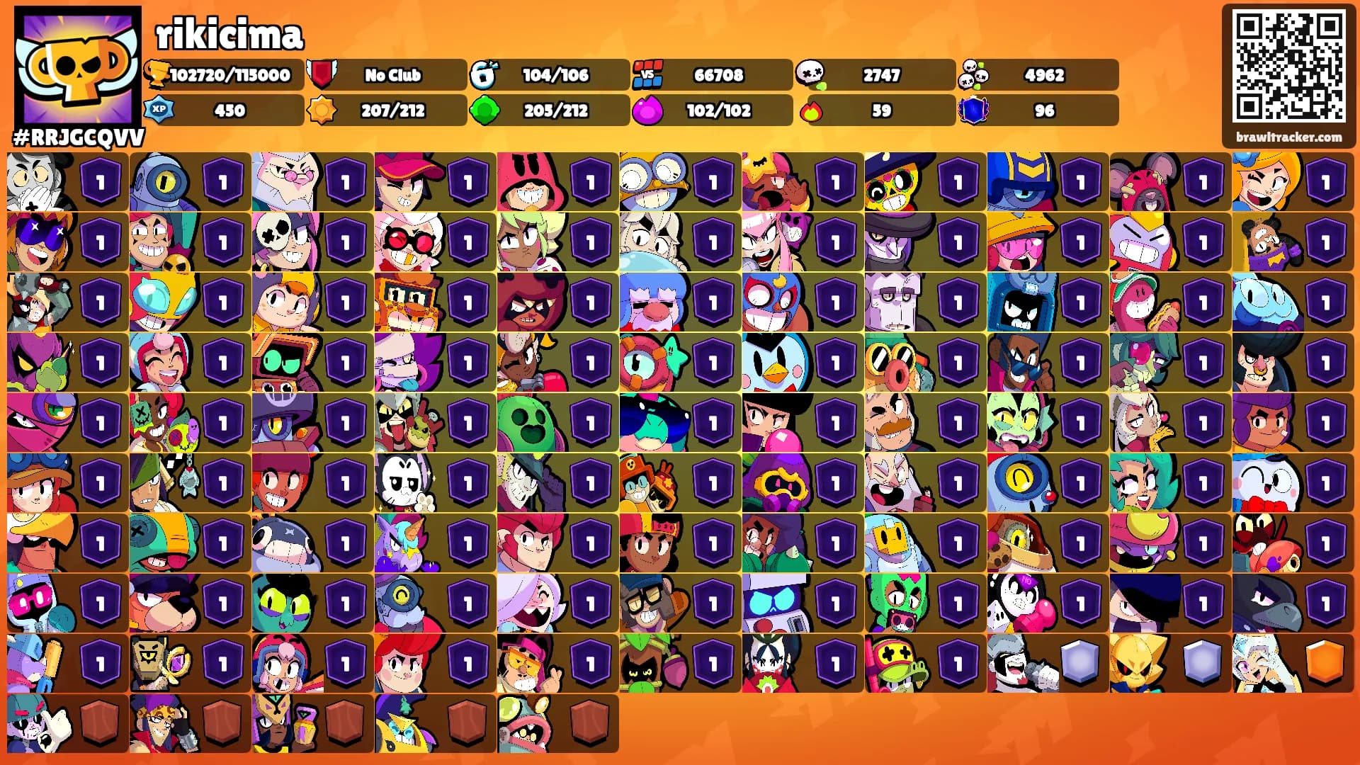 rikicima's Ranks