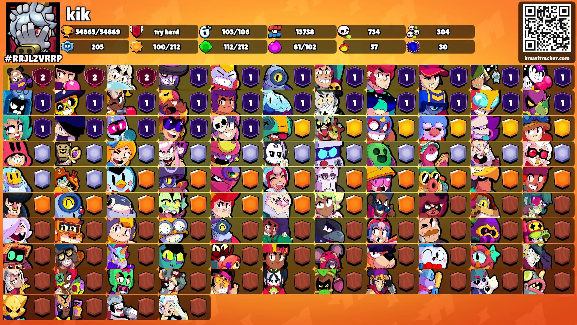 kik's Ranks