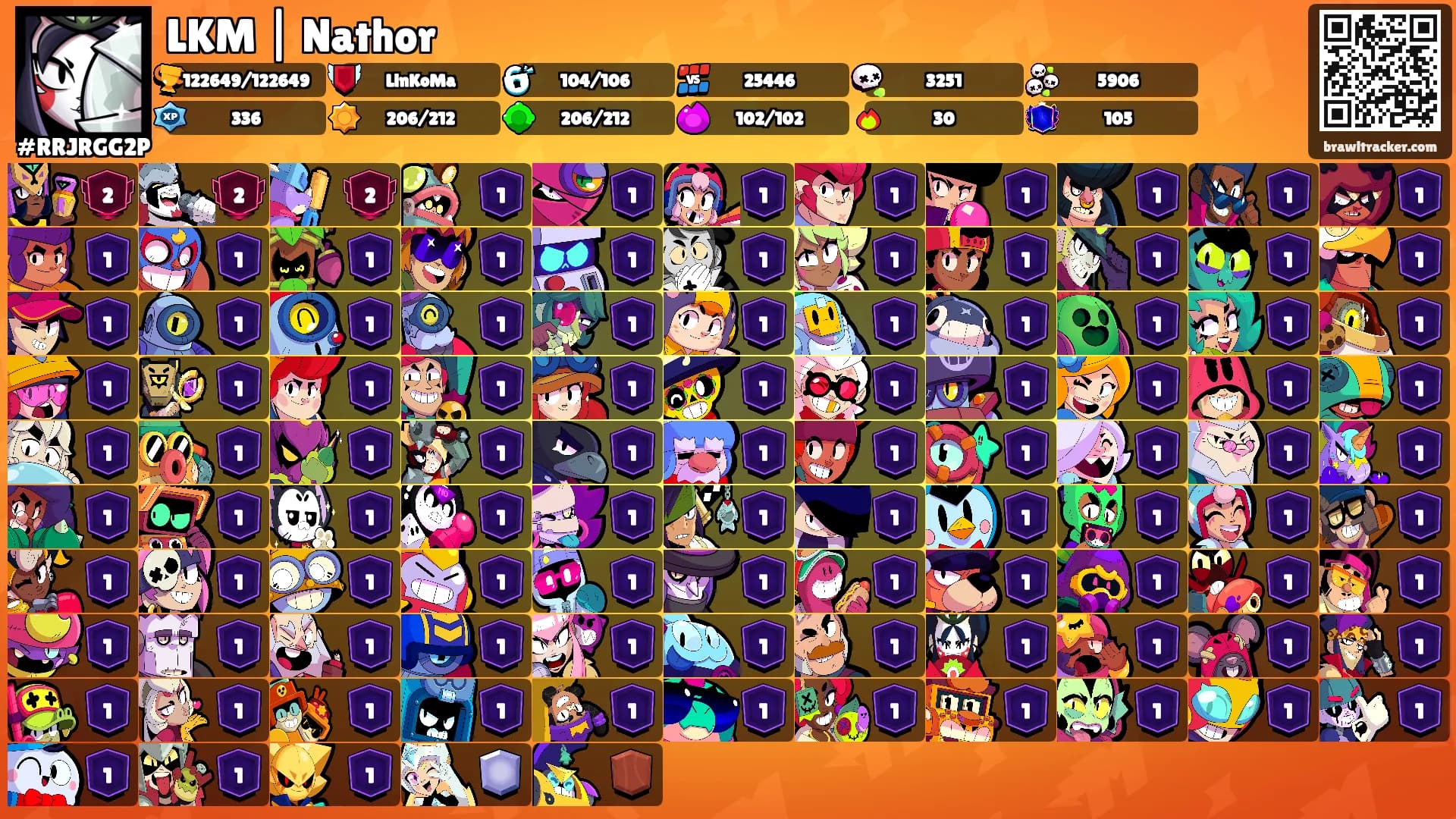 LKM | Nathor's Ranks