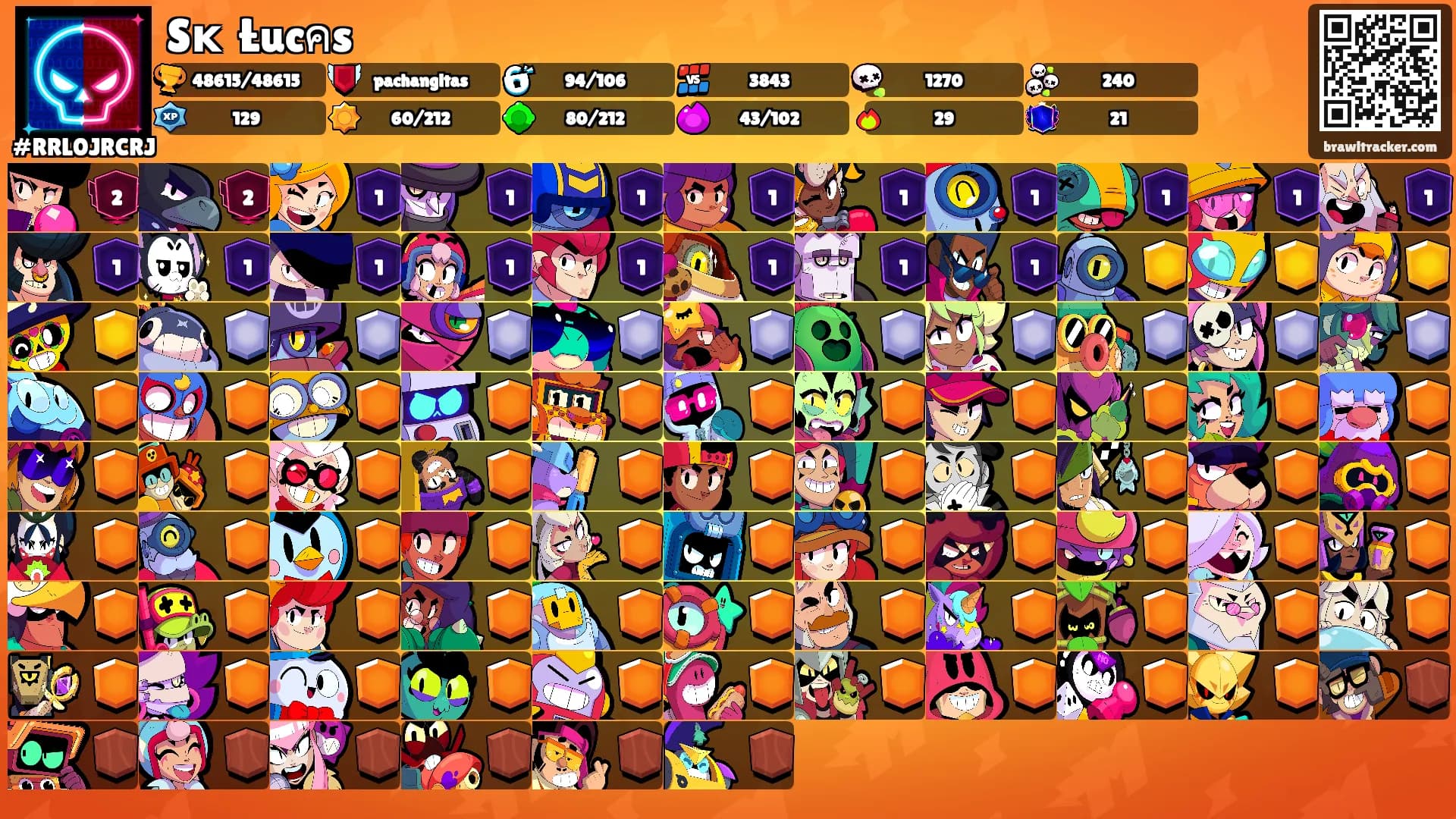 Sᴋ᭄ Łucคs࿐'s Ranks
