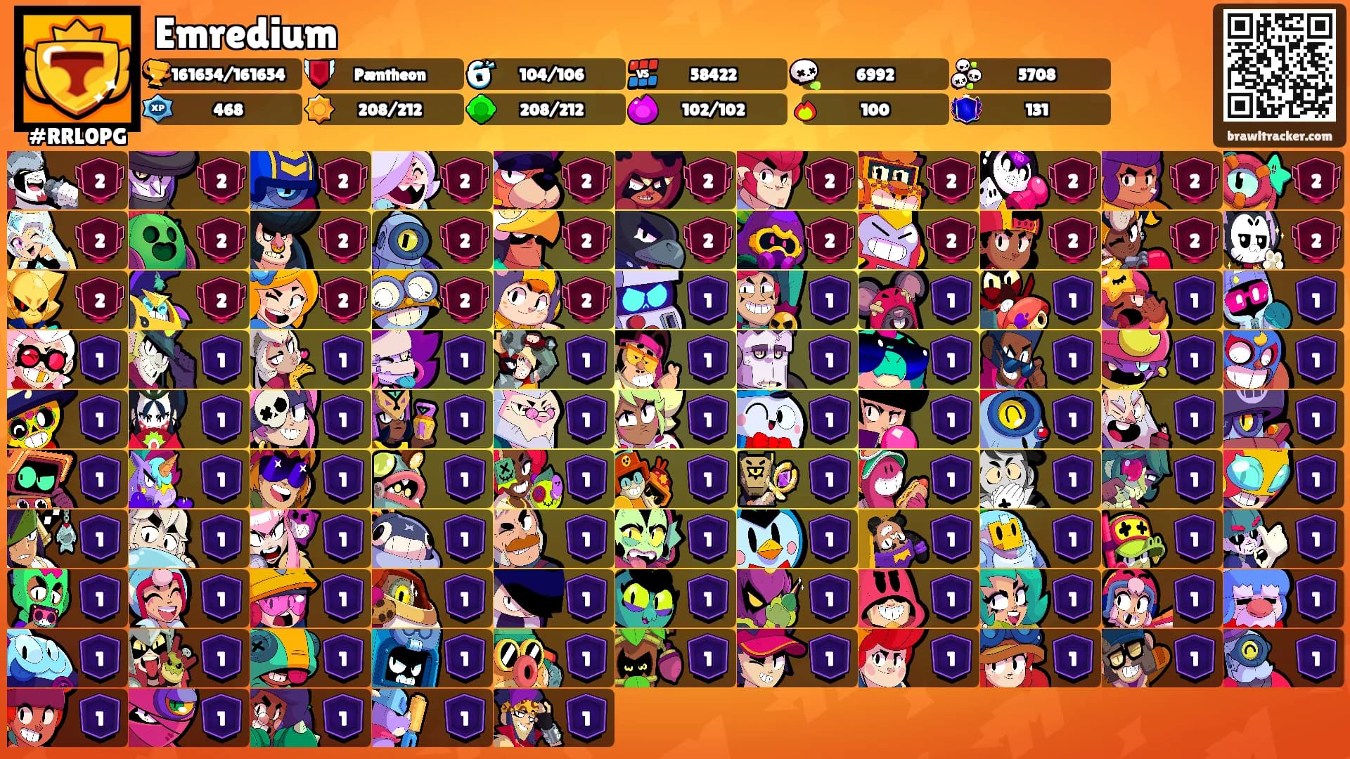 Emredium's Ranks