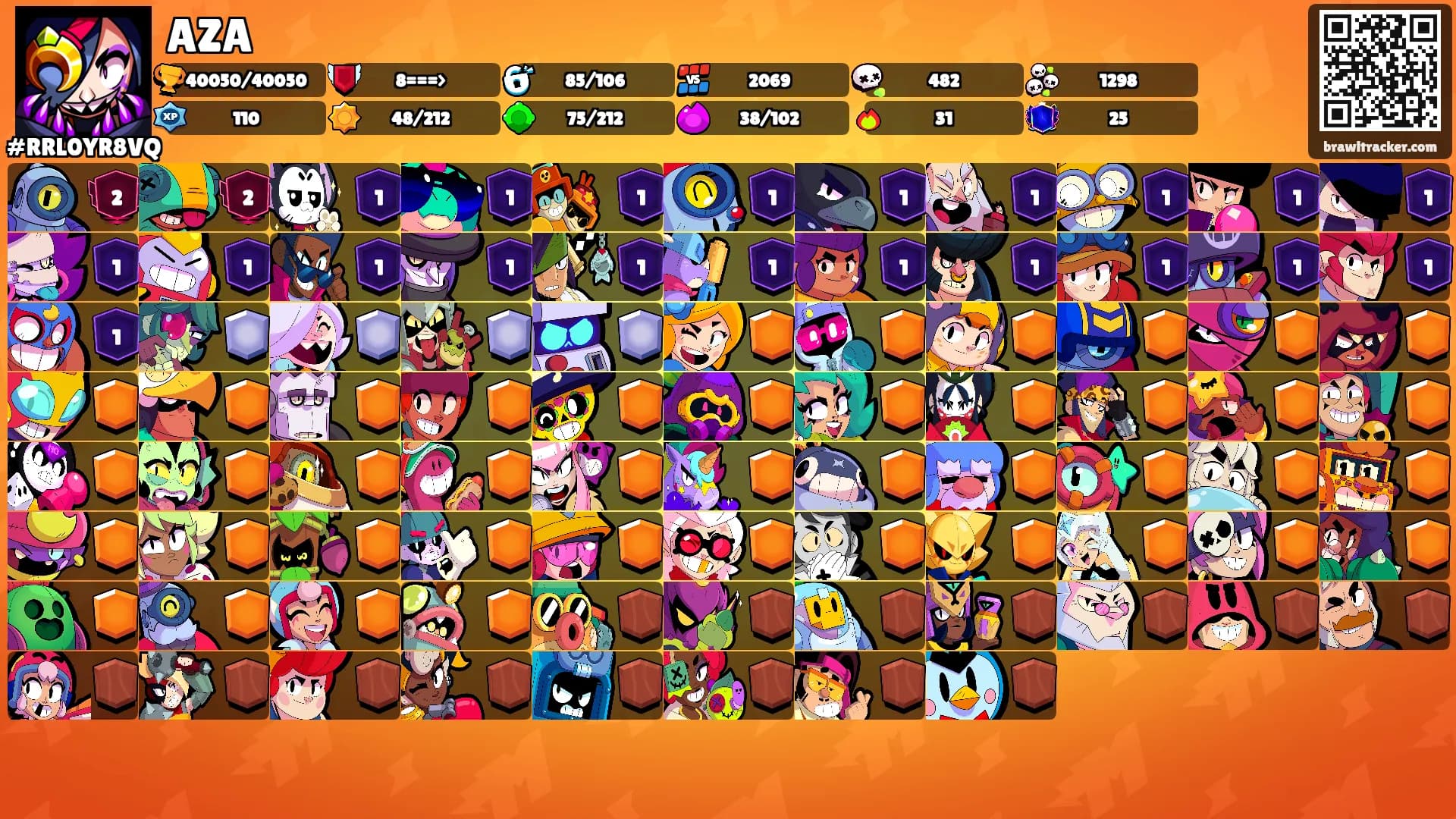 AZA's Ranks