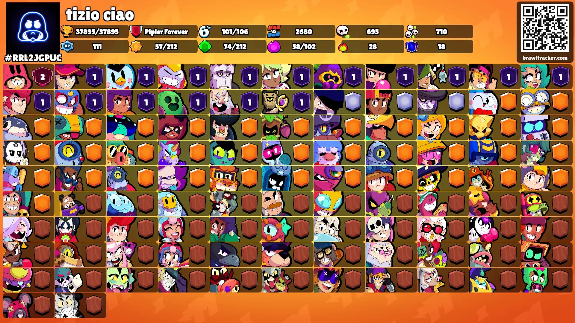 tizio ciao's Ranks
