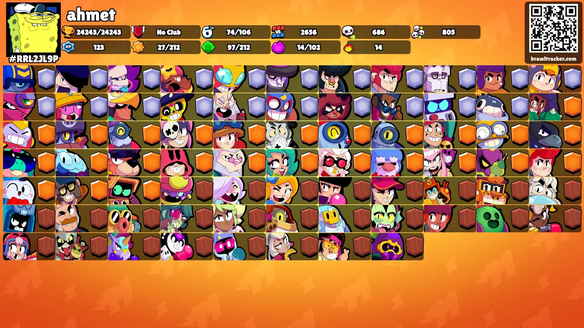 ahmet's Ranks
