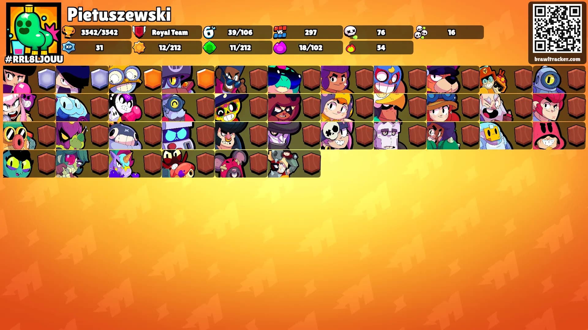 Pietuszewski's Ranks