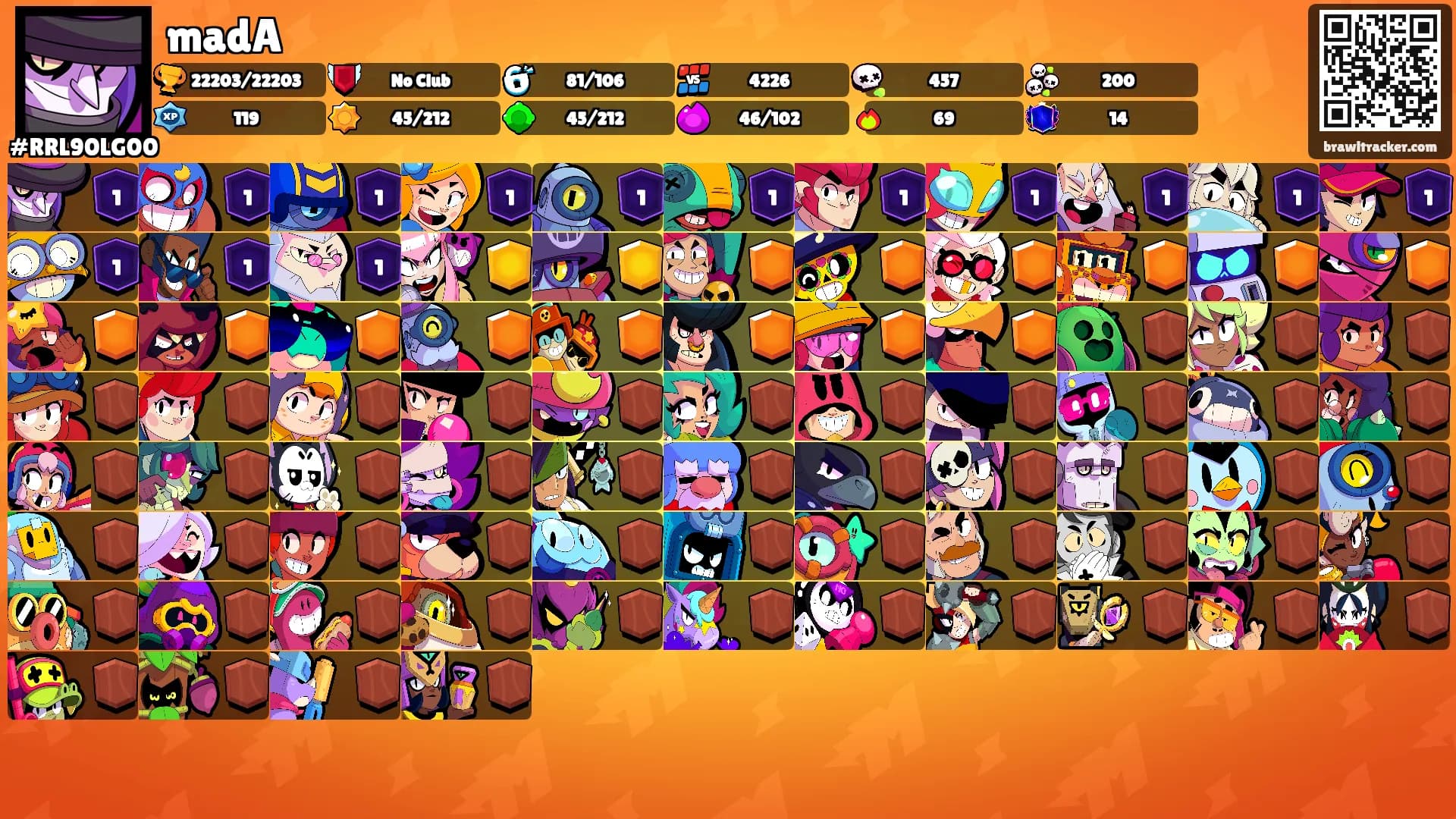 madA's Ranks