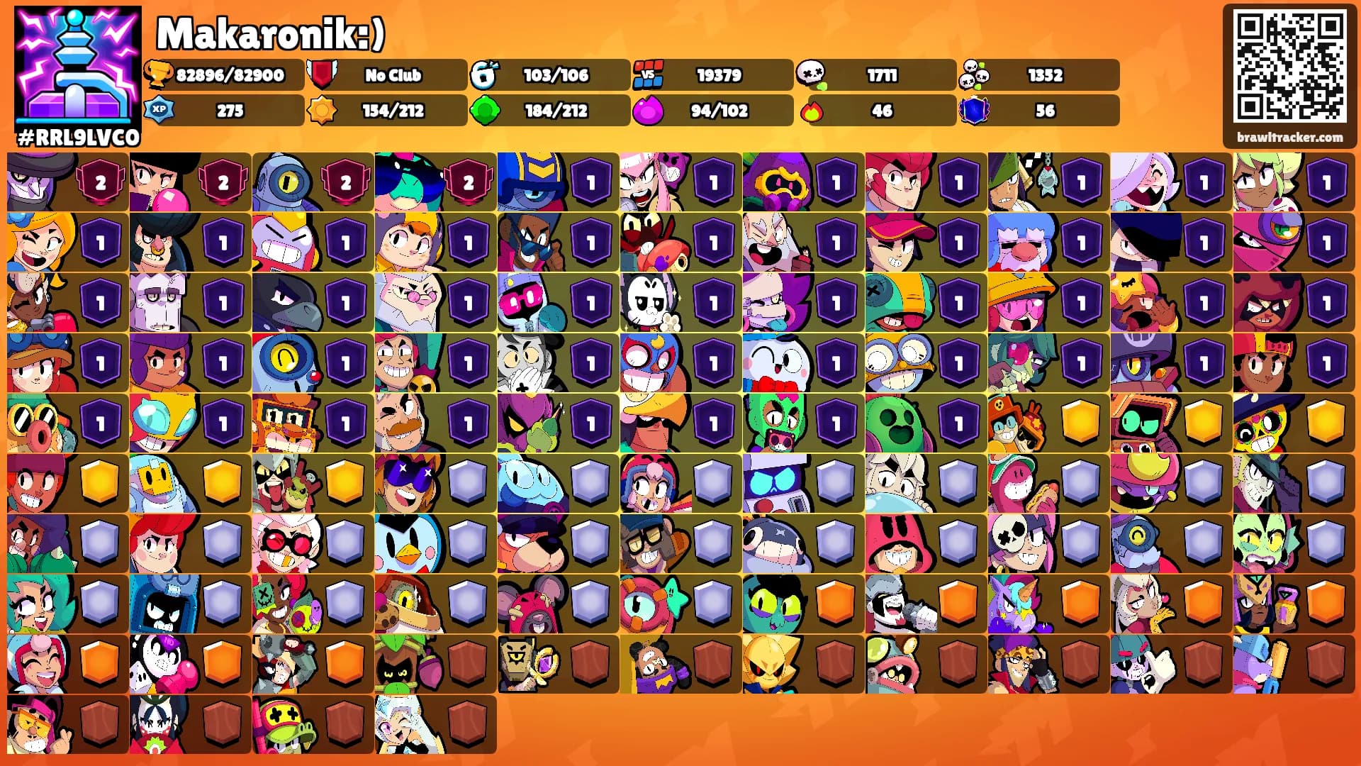 Makaronik:)'s Ranks