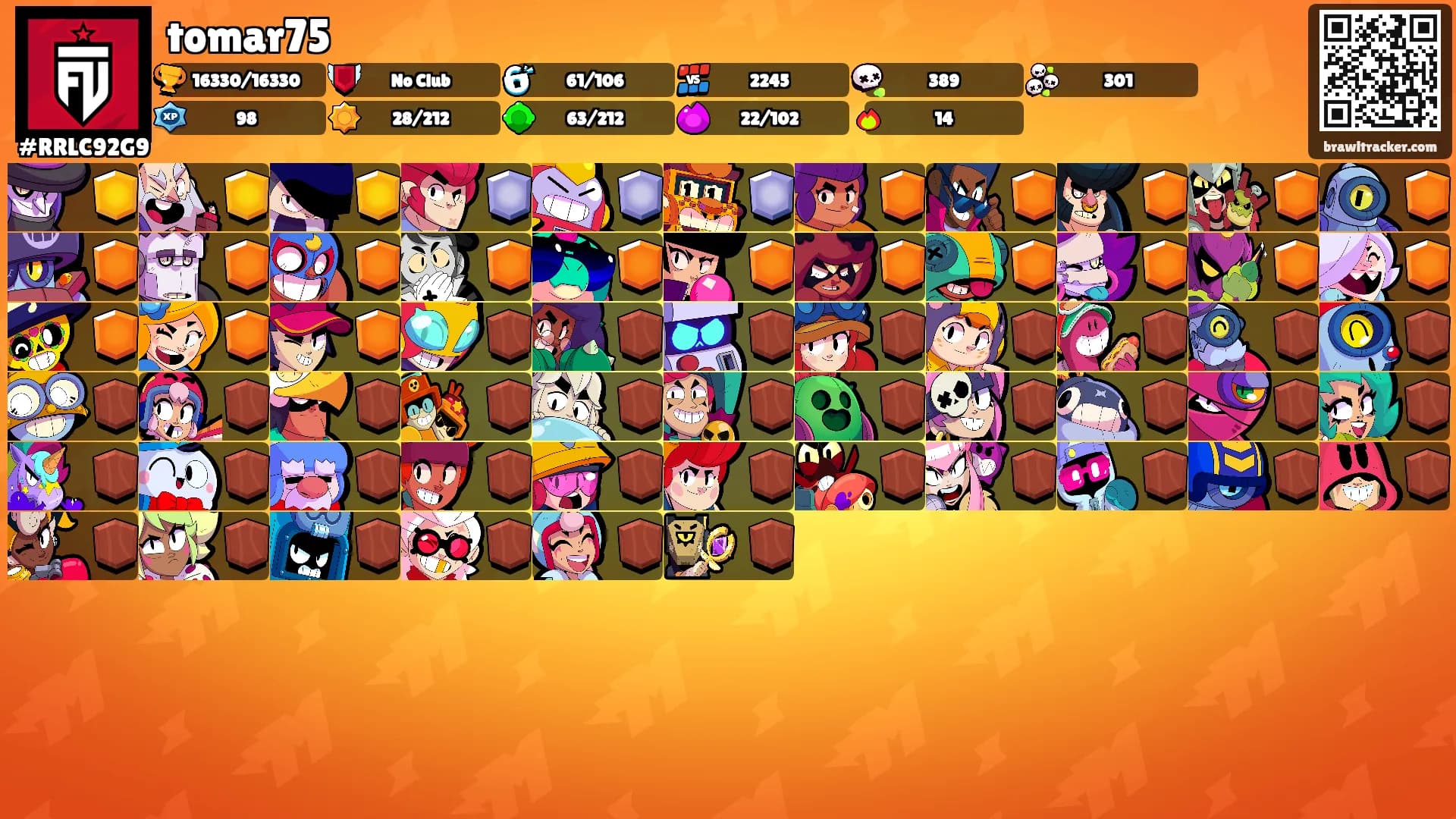 tomar75's Ranks
