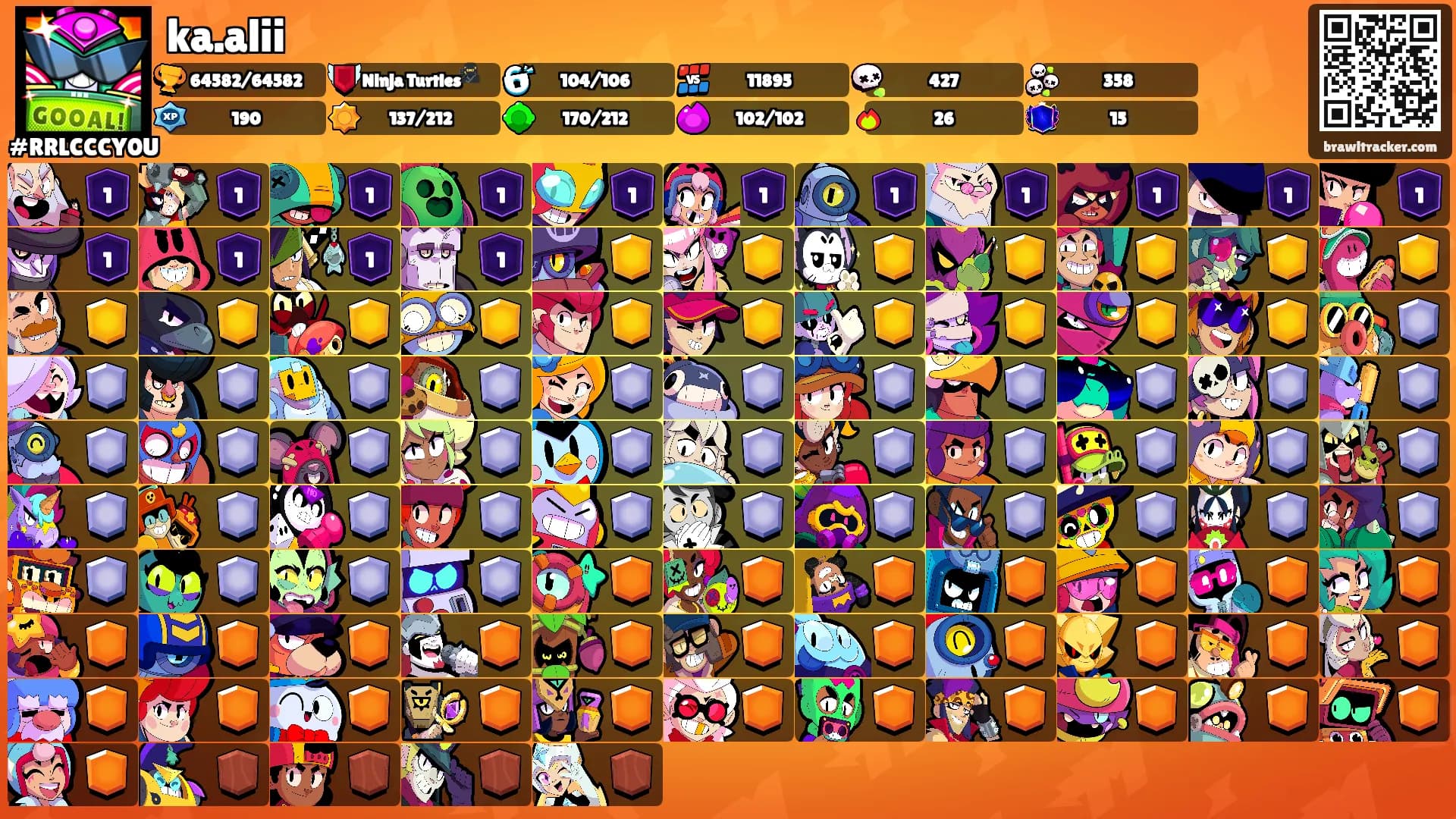 ka.alii's Ranks