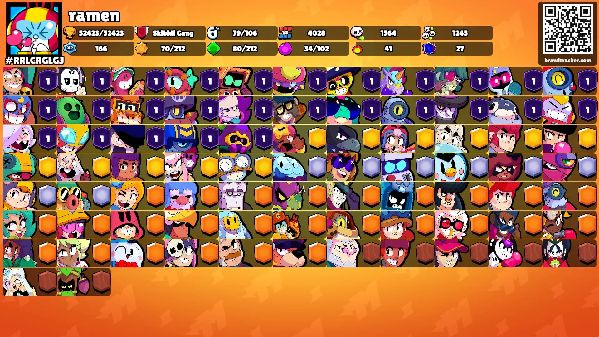ramen's Ranks