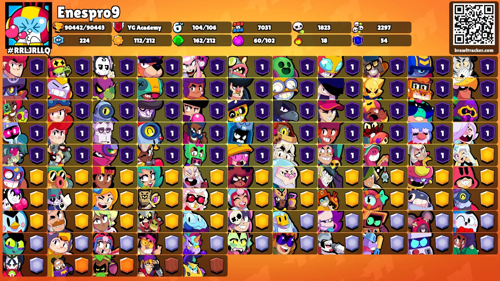 Enespro9's Ranks