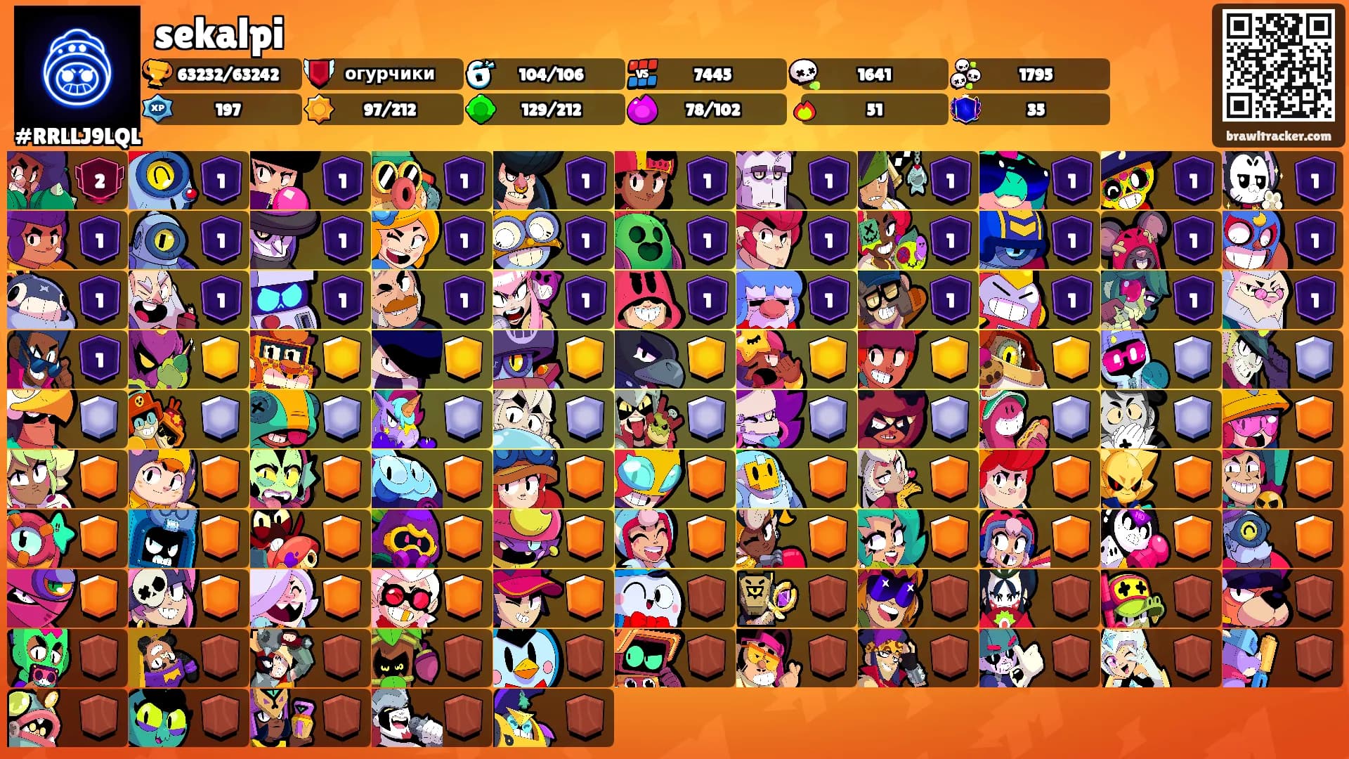 sekalpi's Ranks