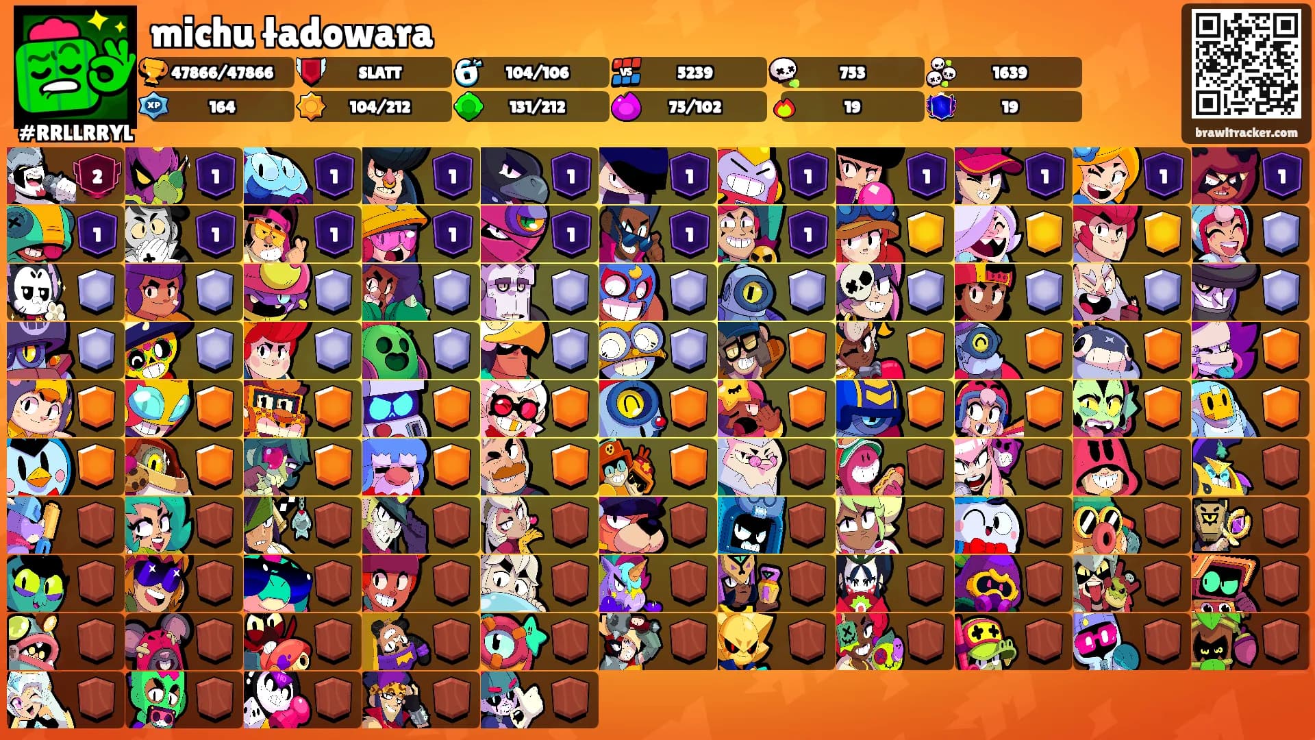 michu ładowara's Ranks