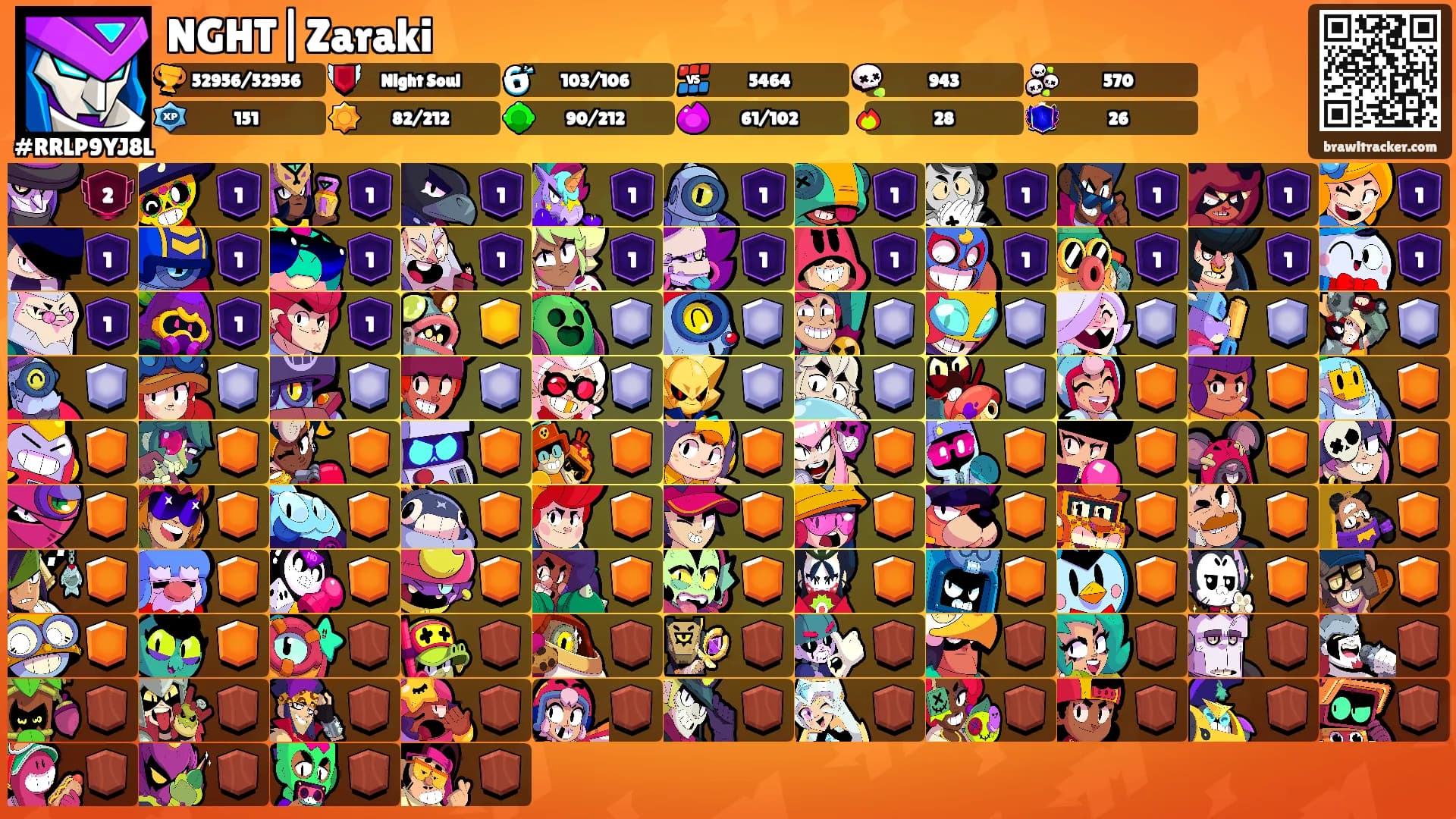 NGHT|Zaraki's Ranks
