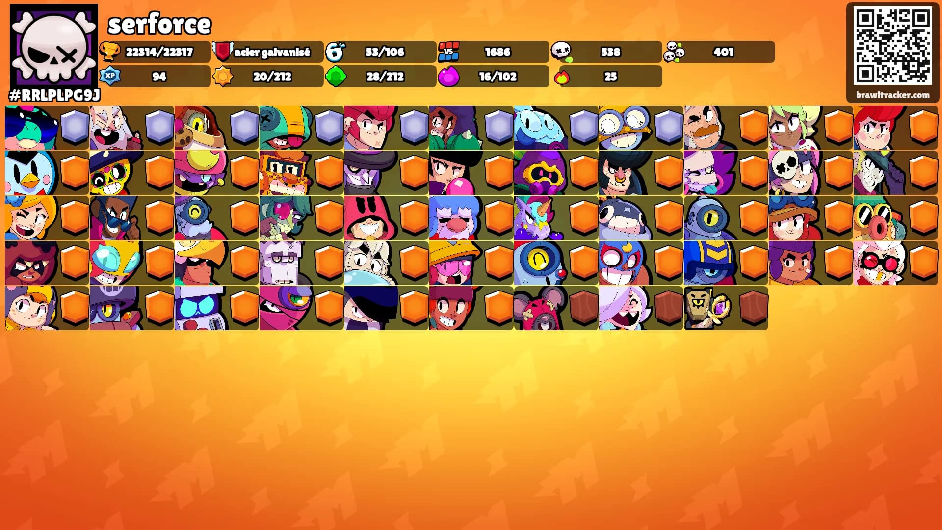 serforce's Ranks