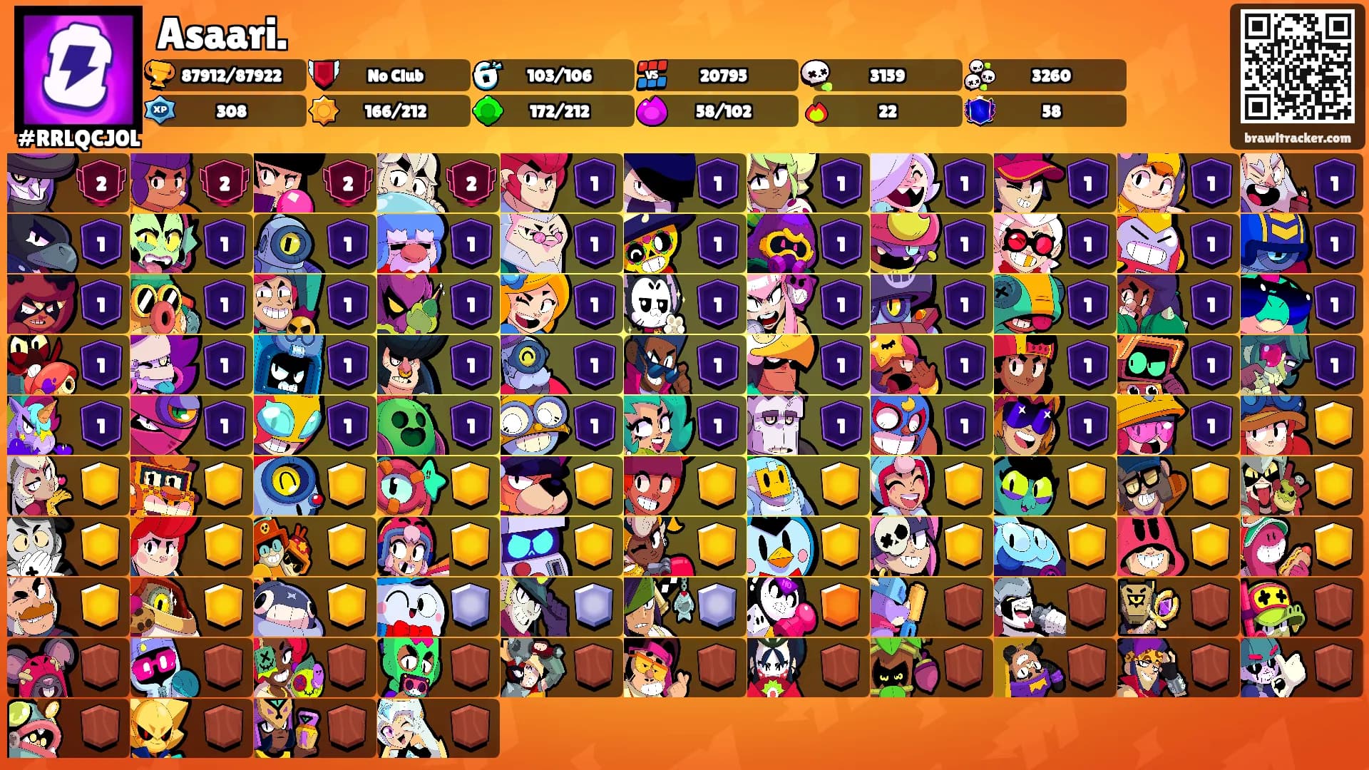 Asaari.'s Ranks