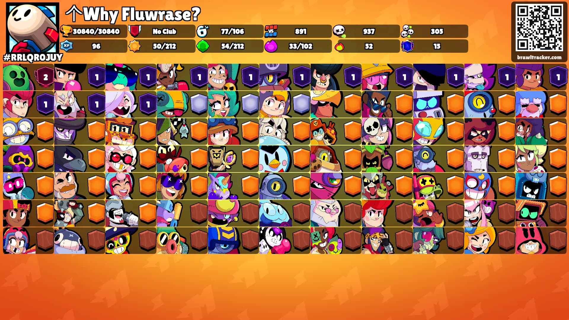 个Why Fluwrase?'s Ranks