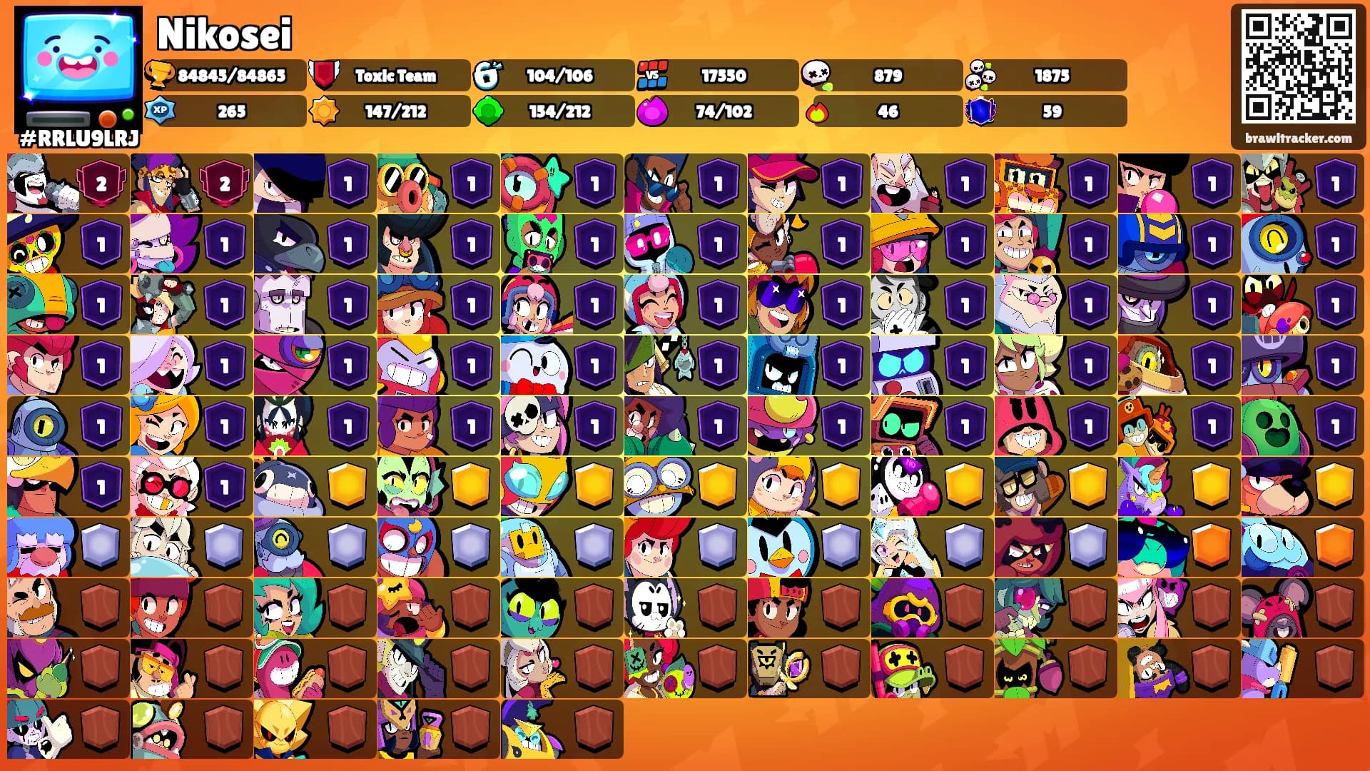 Nikosei's Ranks