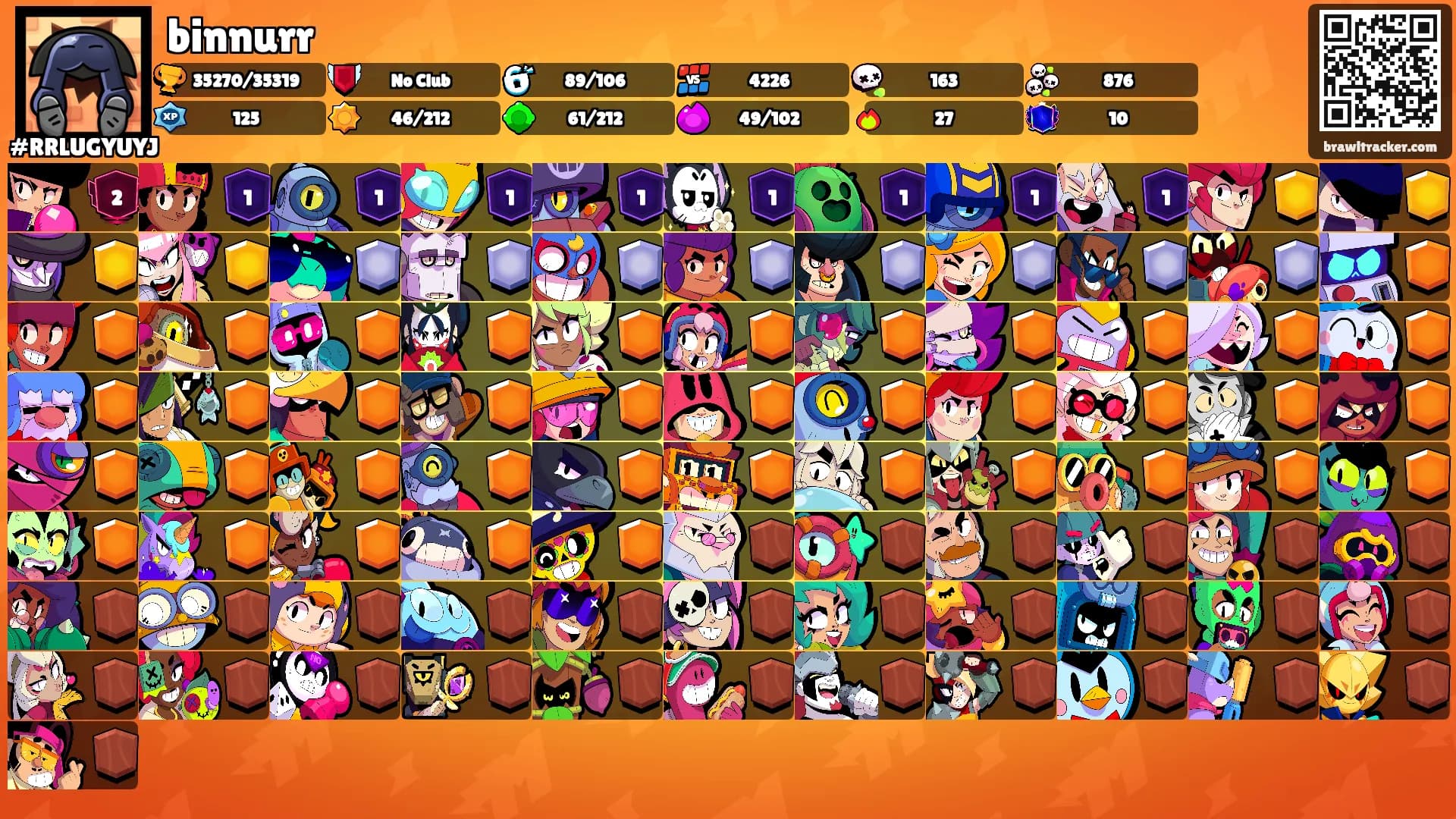 binnurr's Ranks