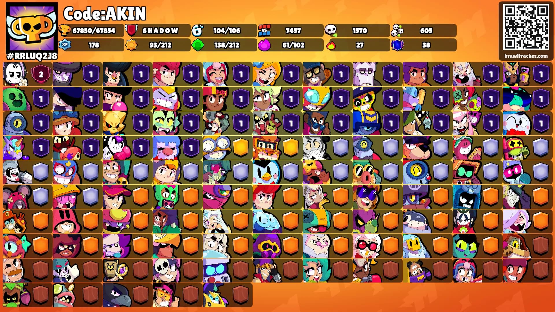 Code:AKIN's Ranks