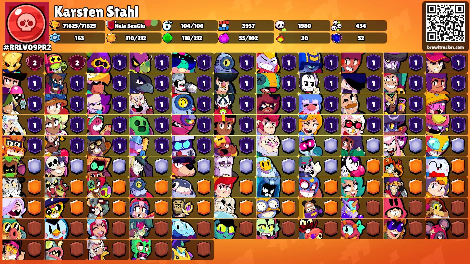 Karsten Stahl's Ranks