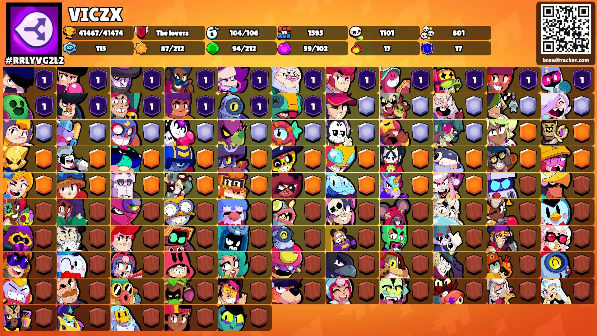 VICZX's Ranks