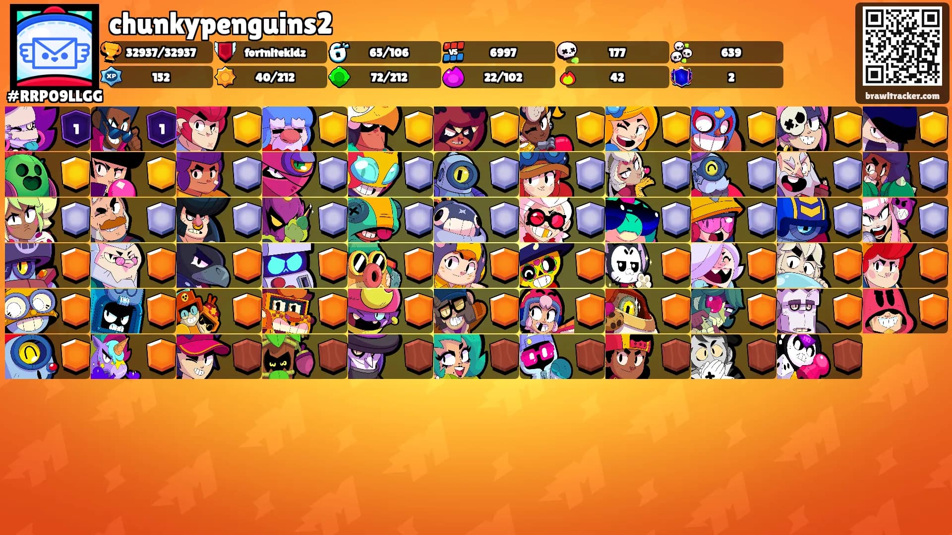 chunkypenguins2's Ranks