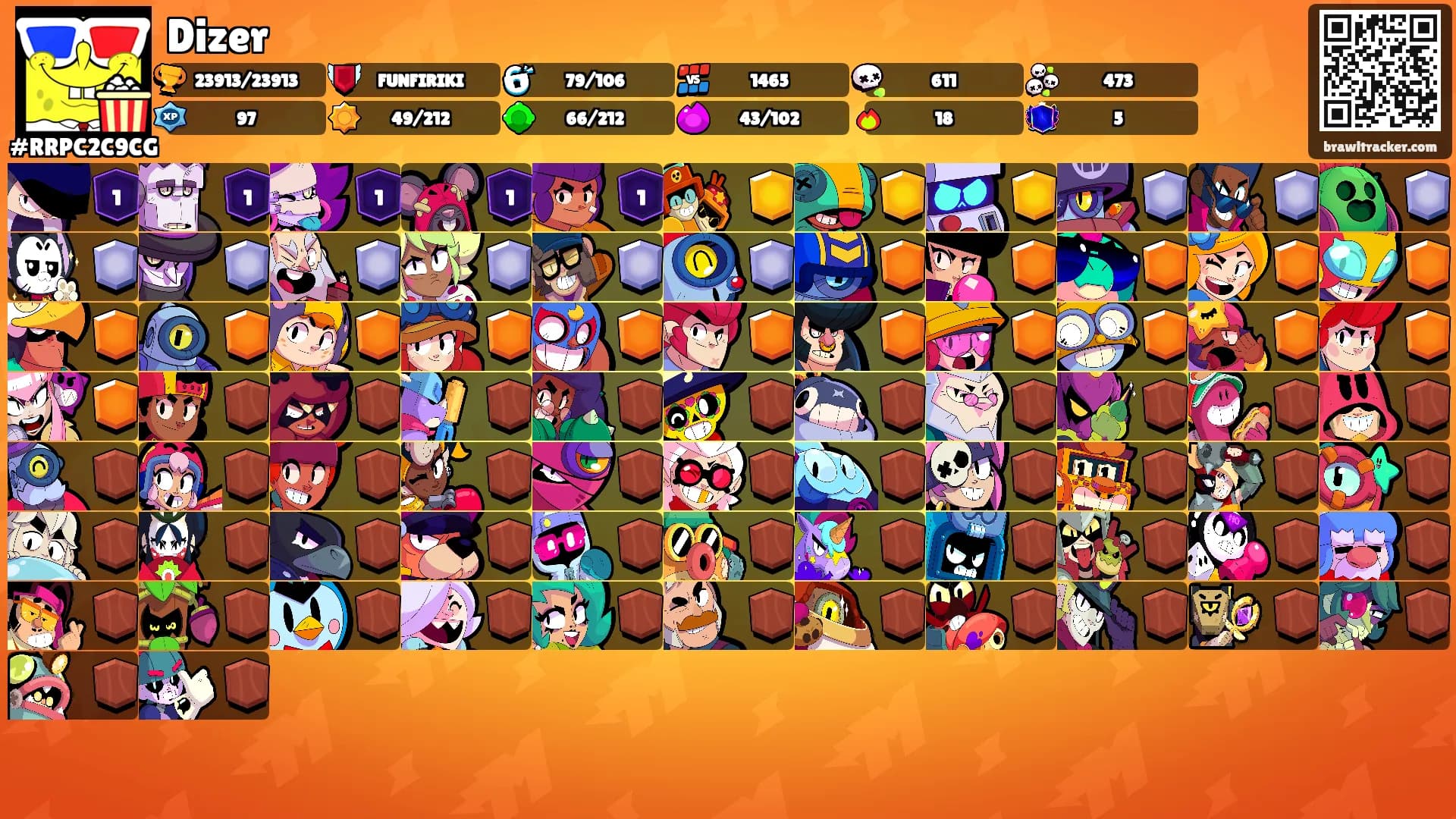 Dizer's Ranks