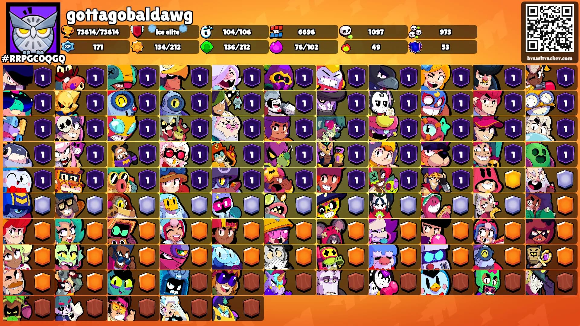 gottagobaldawg's Ranks