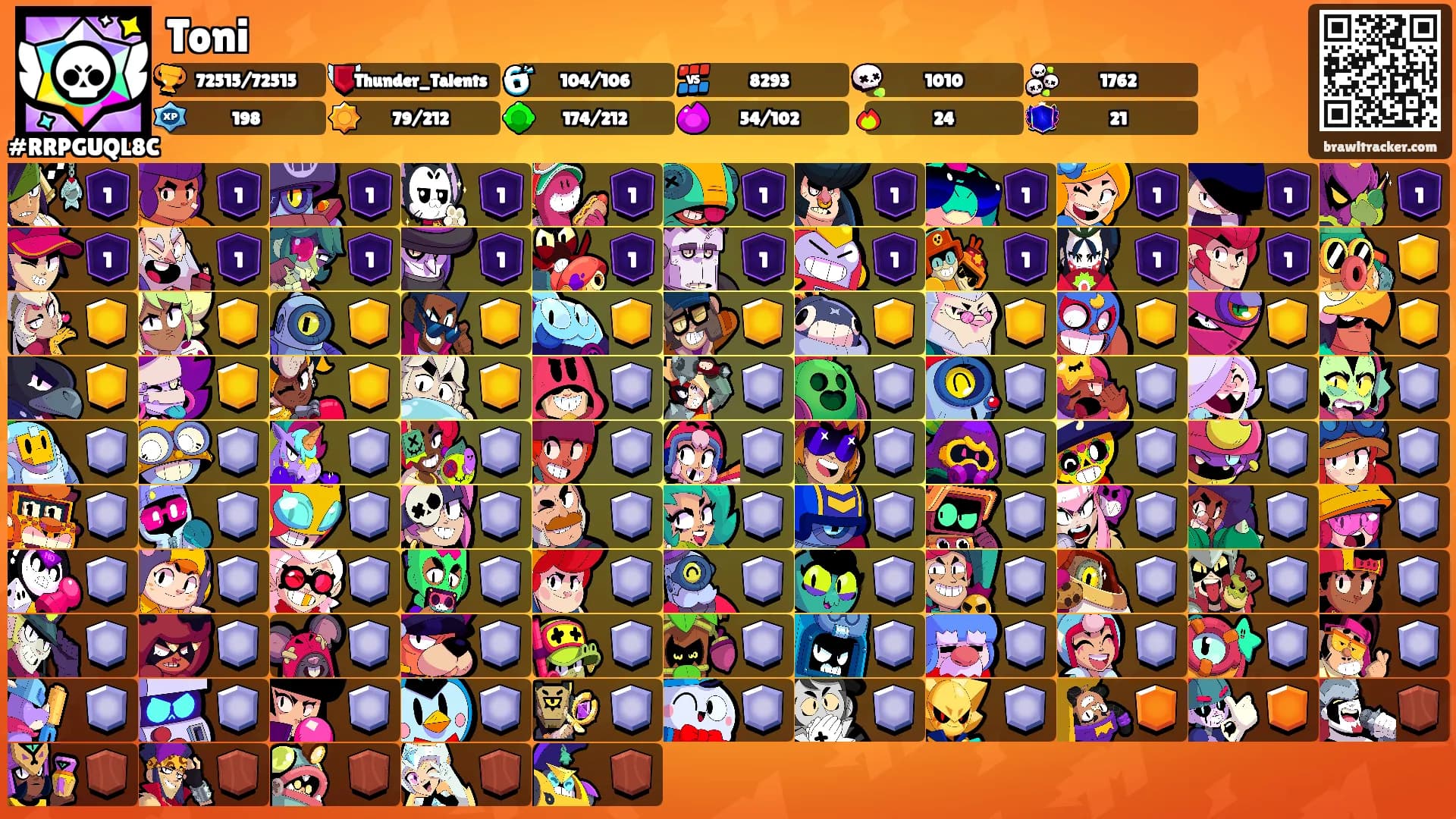 Toni's Ranks