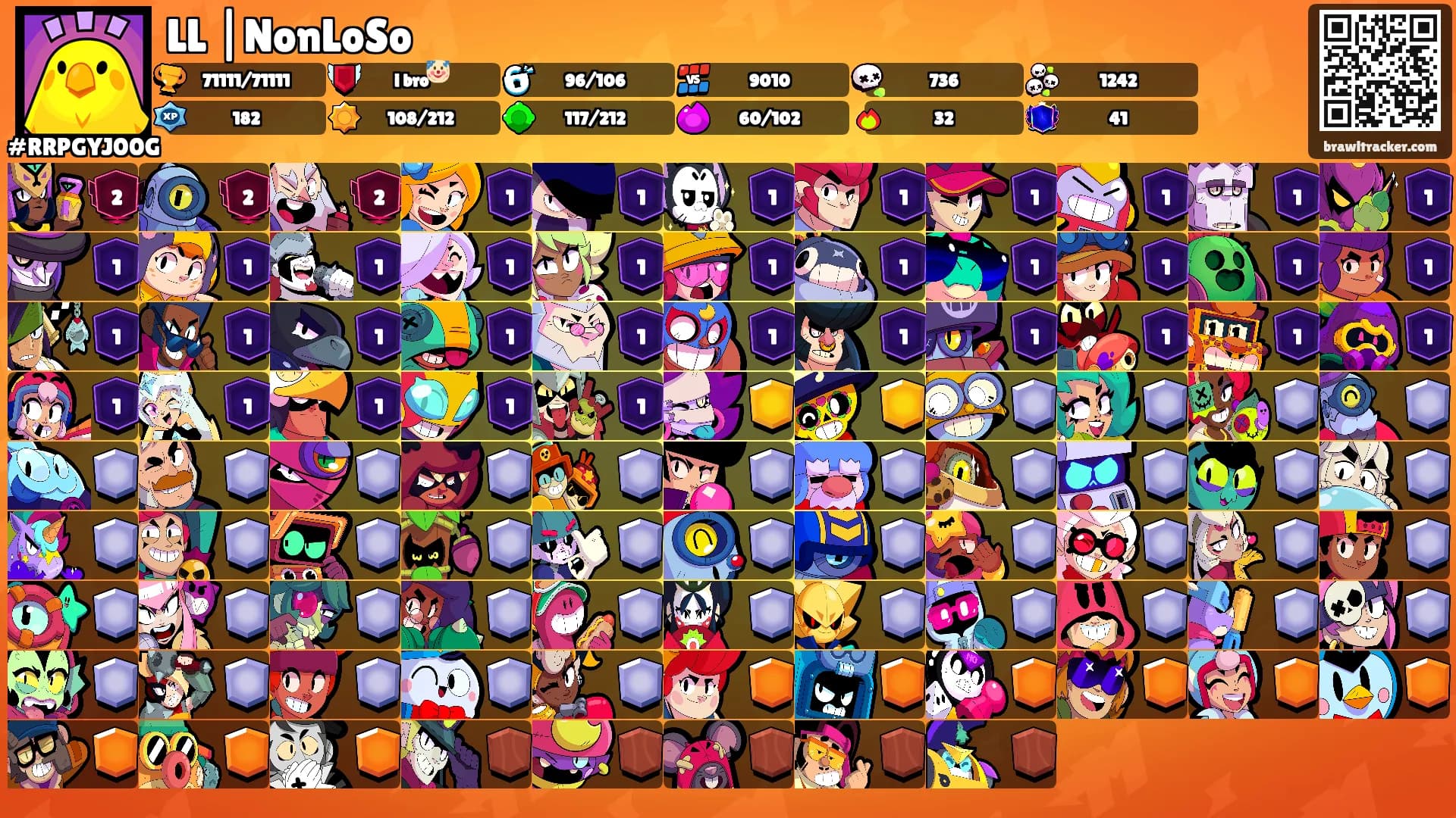 LL |NonLoSo's Ranks