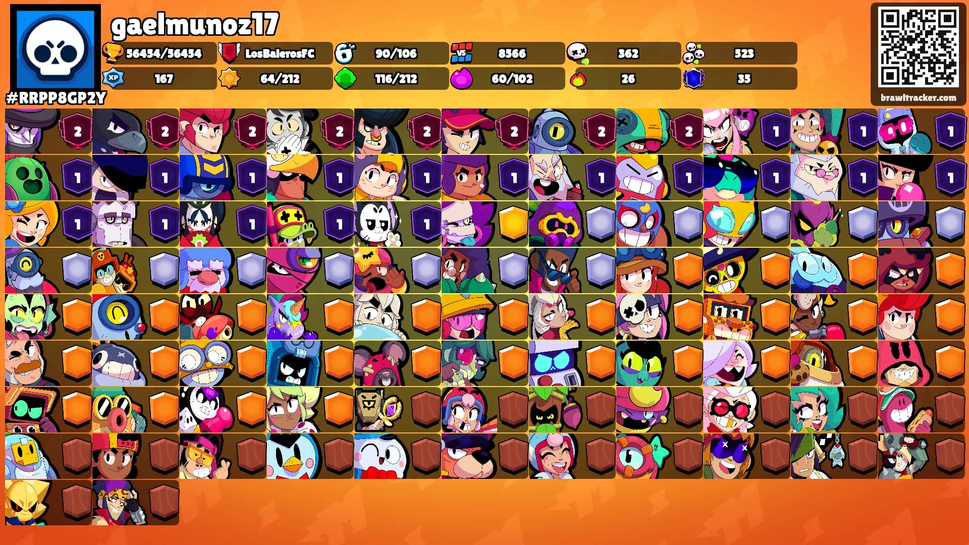 gaelmunoz17's Ranks