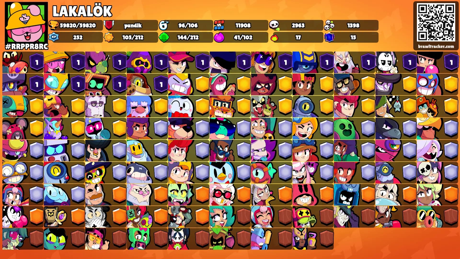 LAKALÖK's Ranks