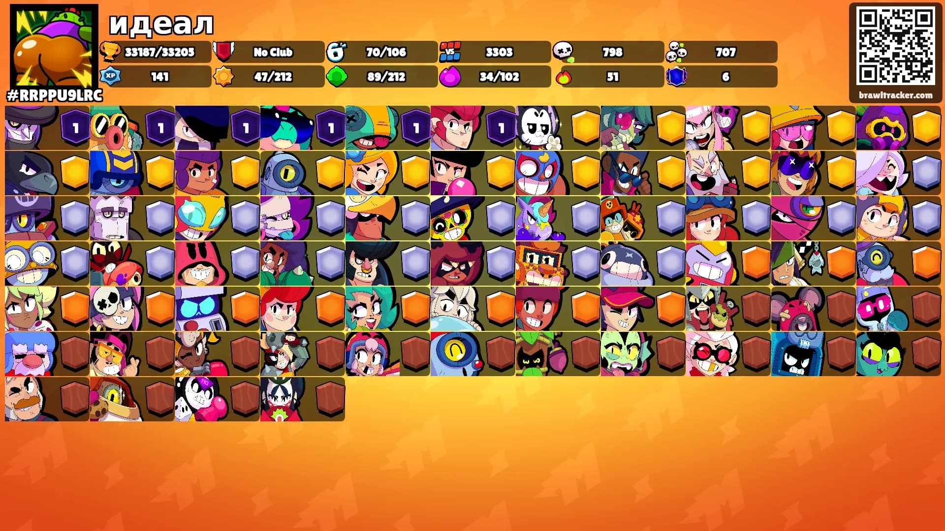 идеал's Ranks