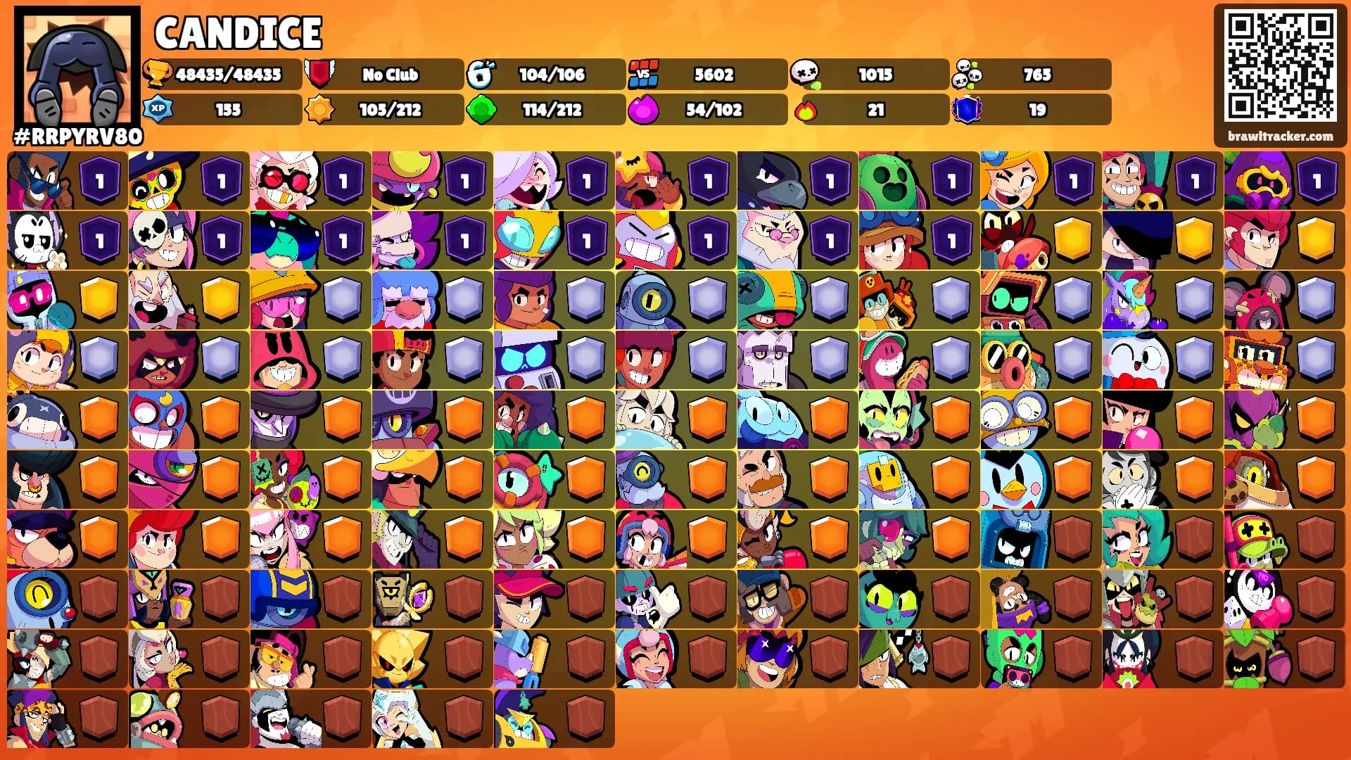CANDICE's Ranks