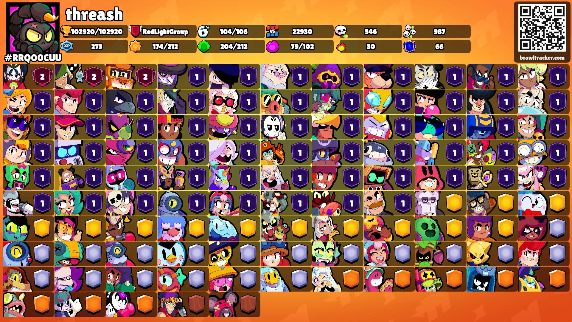 threash's Ranks