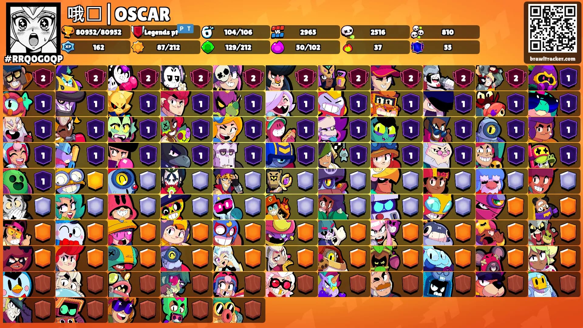 哦⛩|OSCAR's Ranks