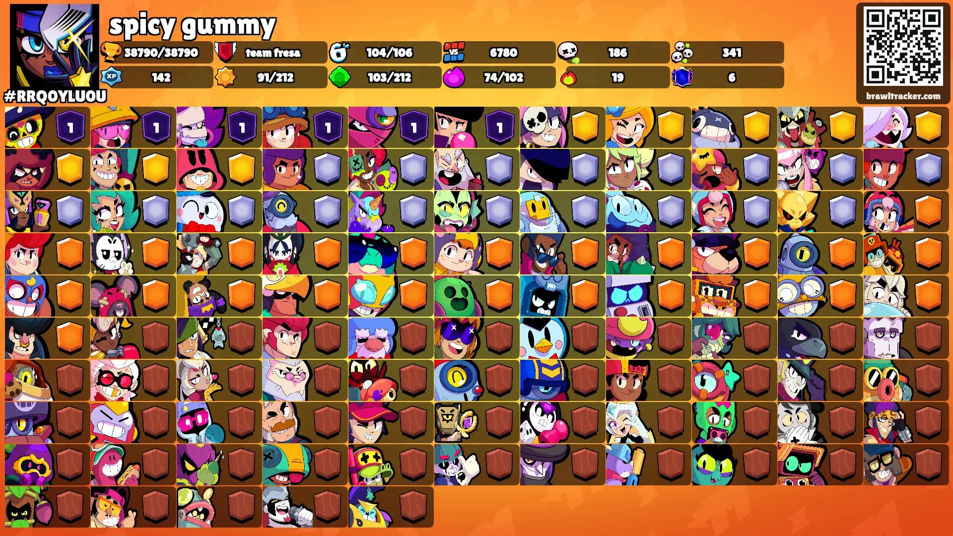 spicy gummy's Ranks