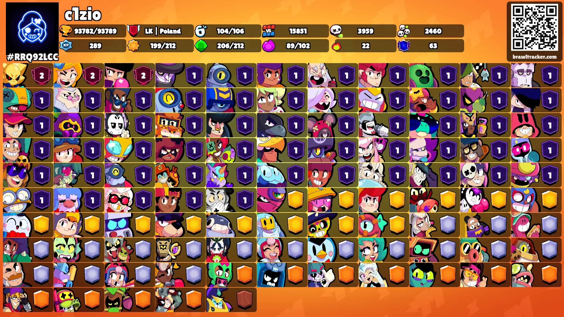 c1zio's Ranks