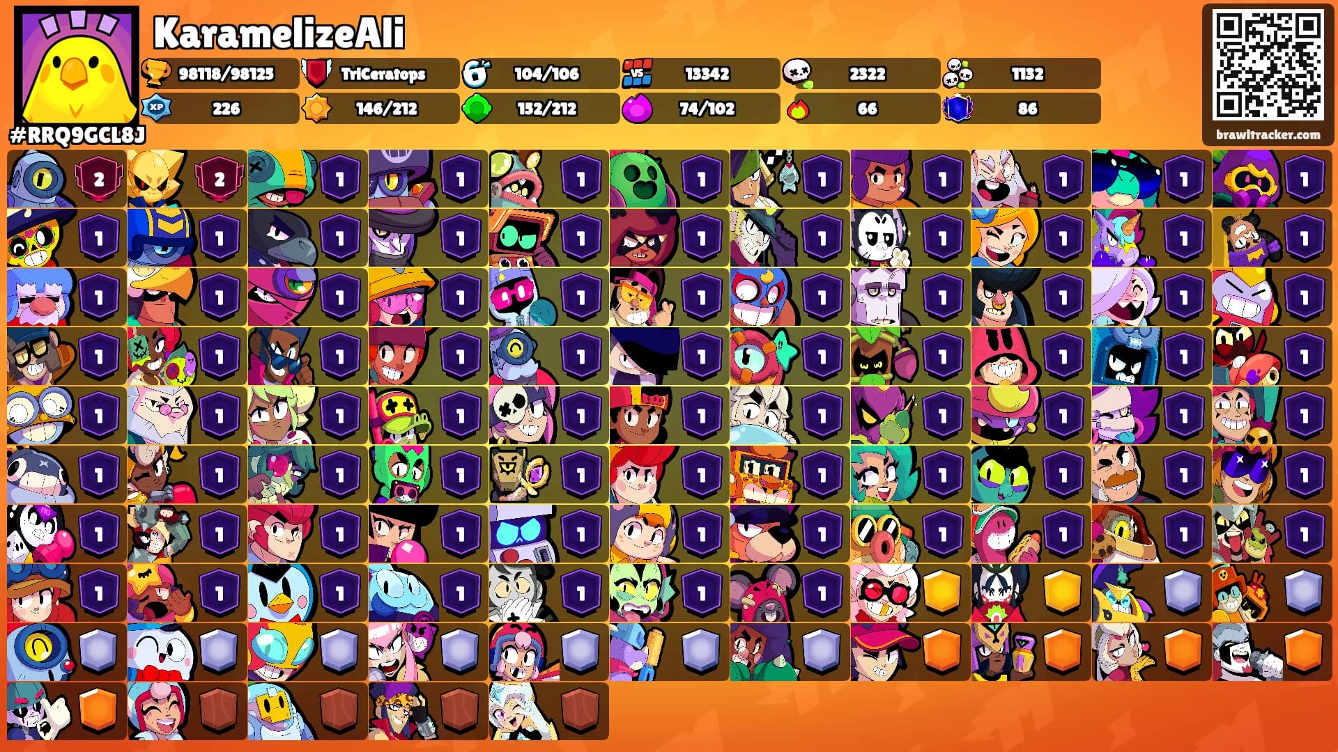 KaramelizeAli's Ranks