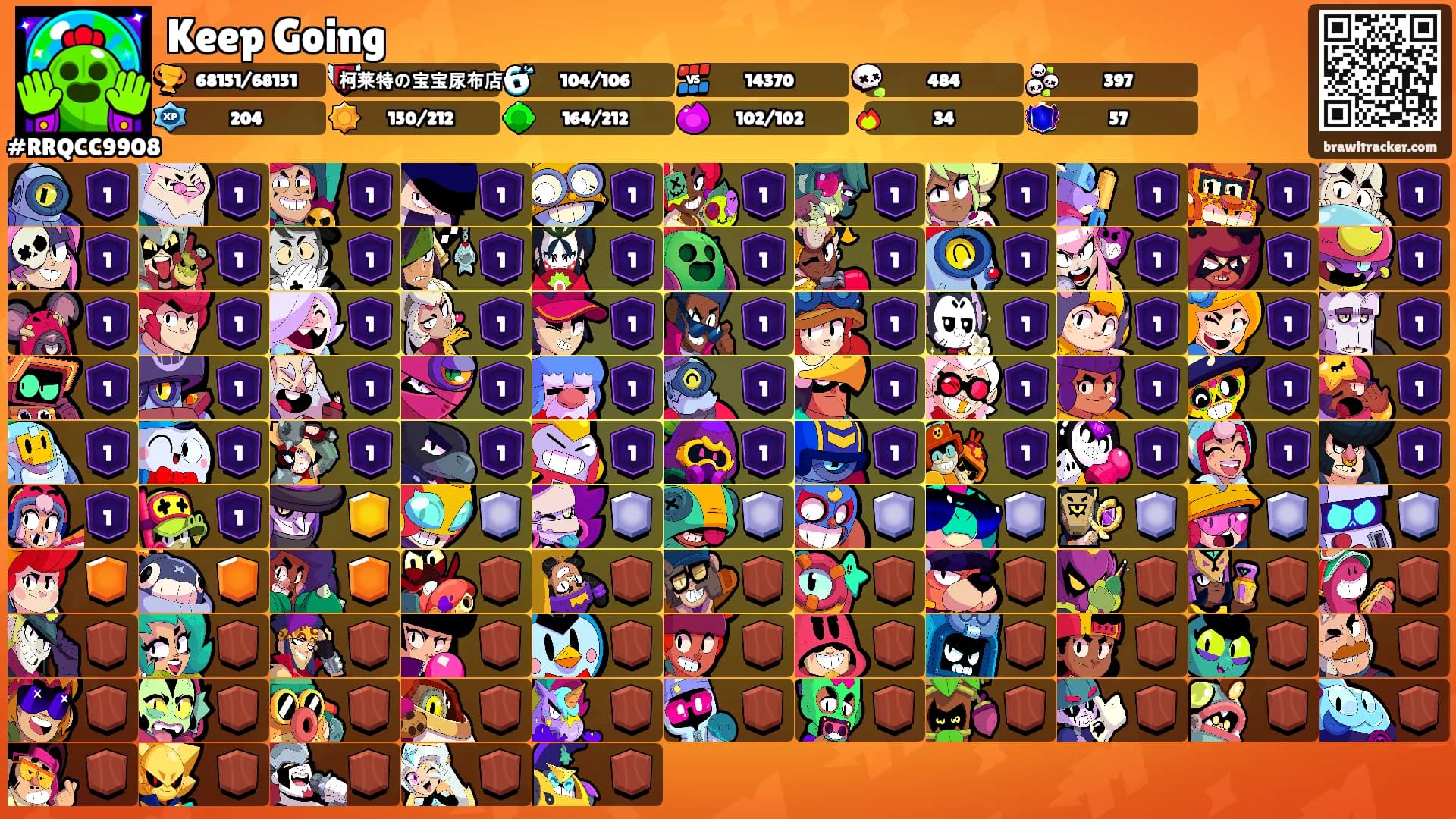 Keep Going's Ranks