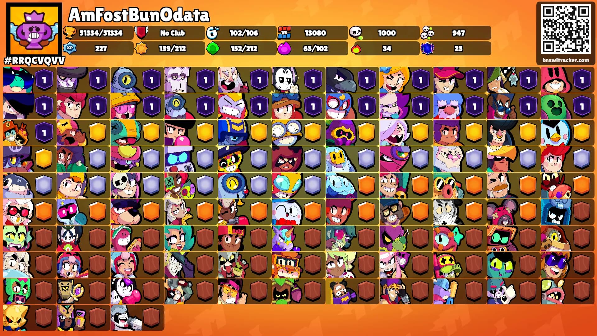 AmFostBunOdata's Ranks