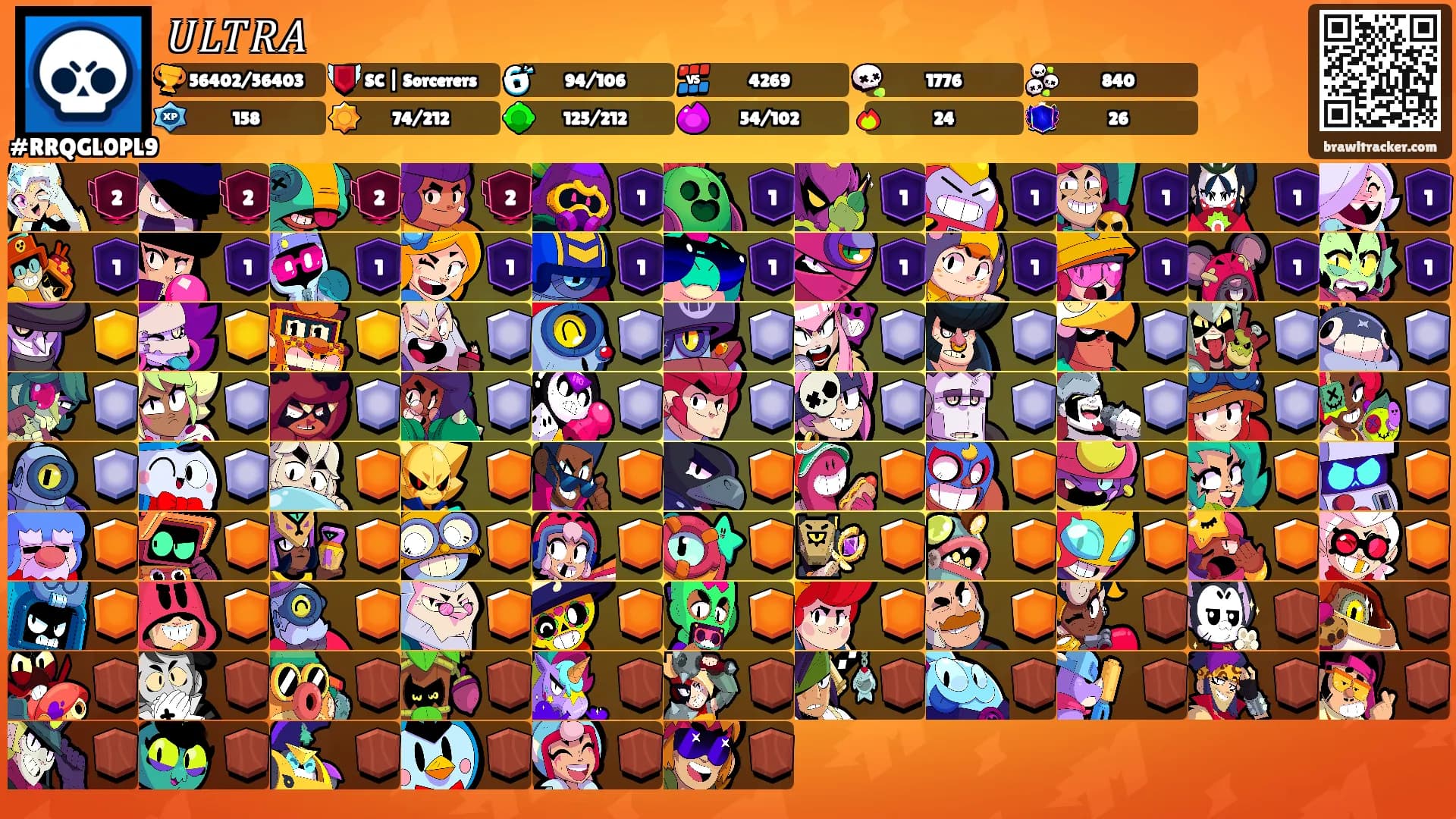 𝑈𝐿𝑇𝑅𝐴's Ranks