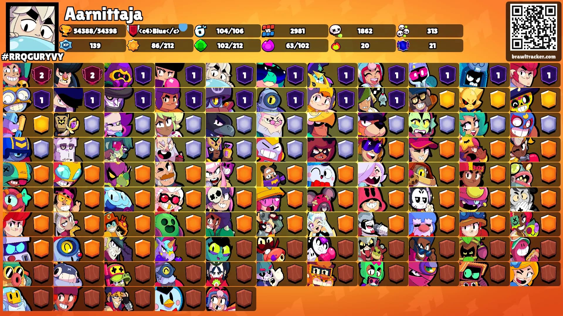Aarnittaja's Ranks