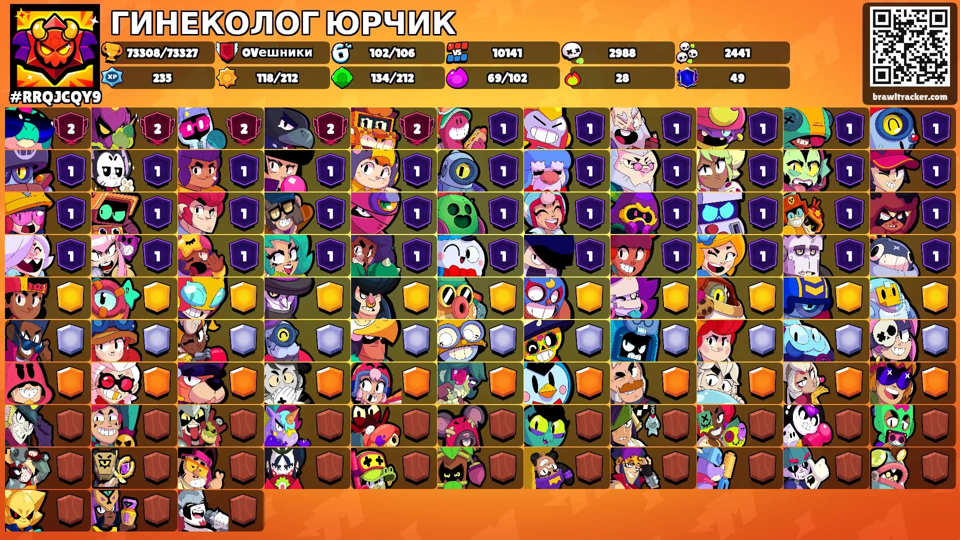 ГИНЕКОЛОГ ЮРЧИК's Ranks