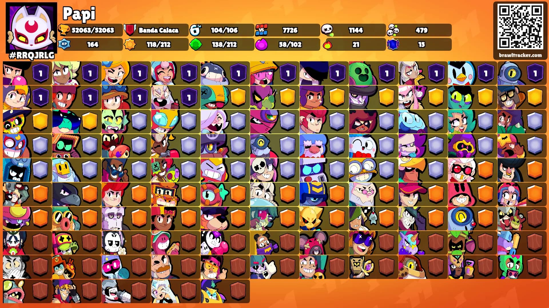 Papi's Ranks