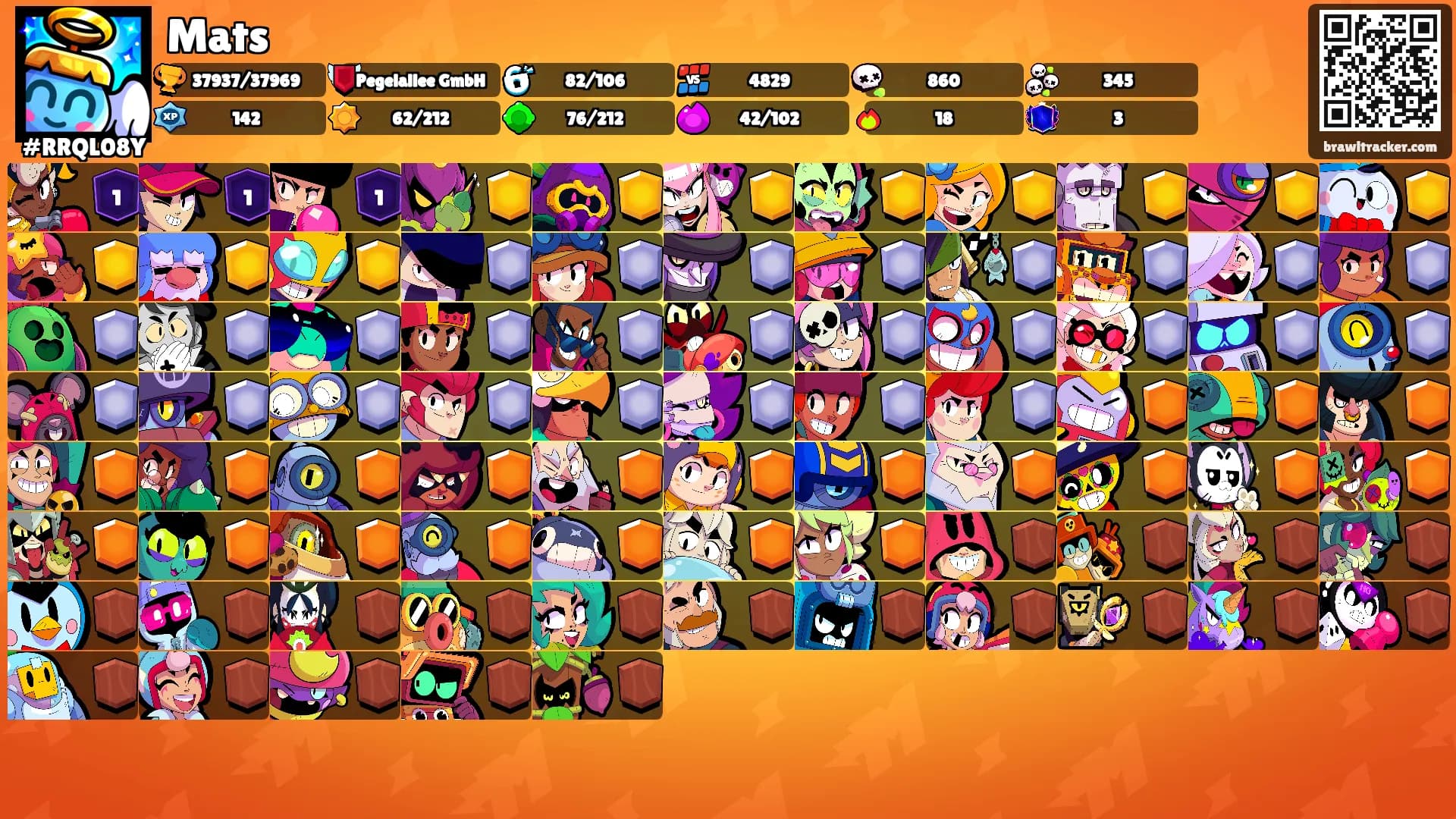 Mats's Ranks